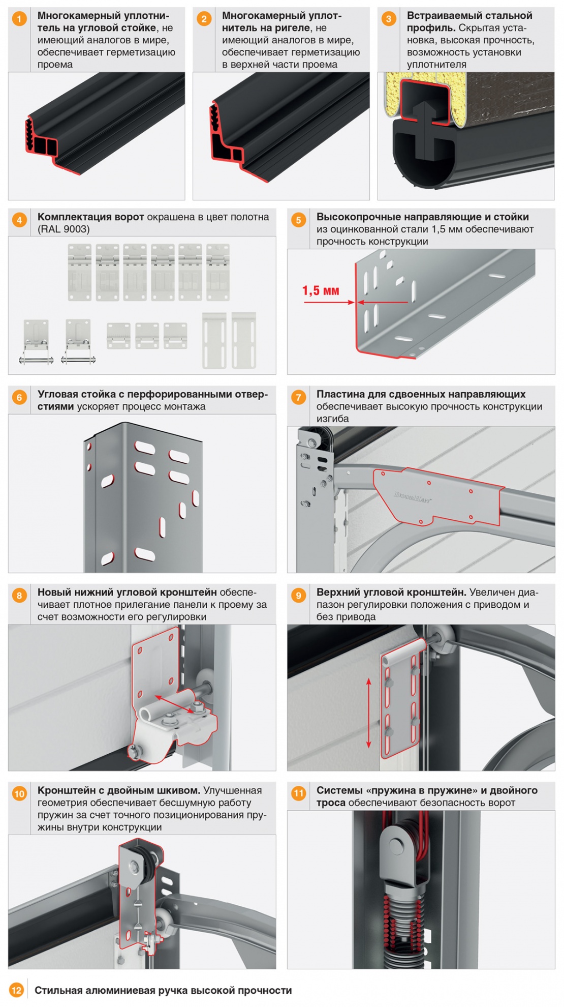 секционные ворота конструкция