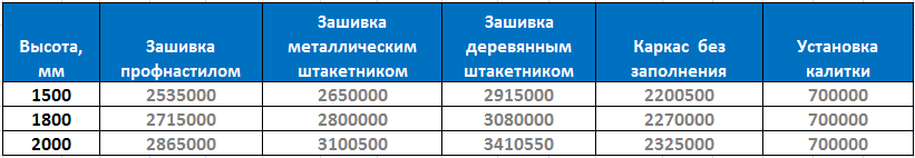 калитка на заказ стоимость